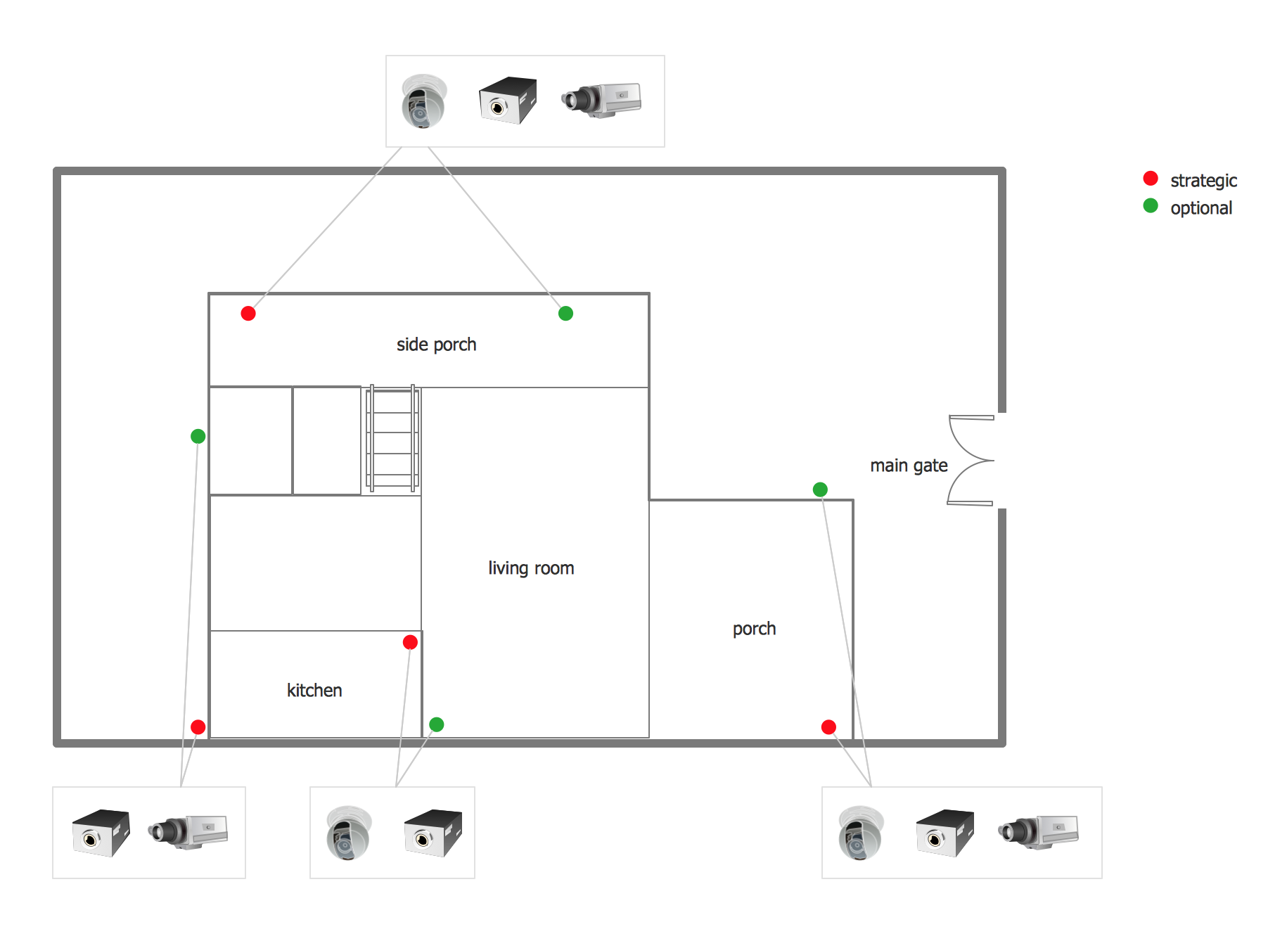 security-plan-technical-protection